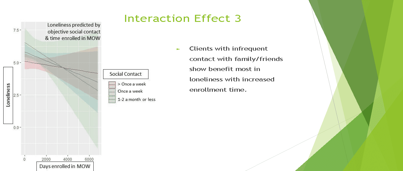 Social Connection through Meals on Wheels
