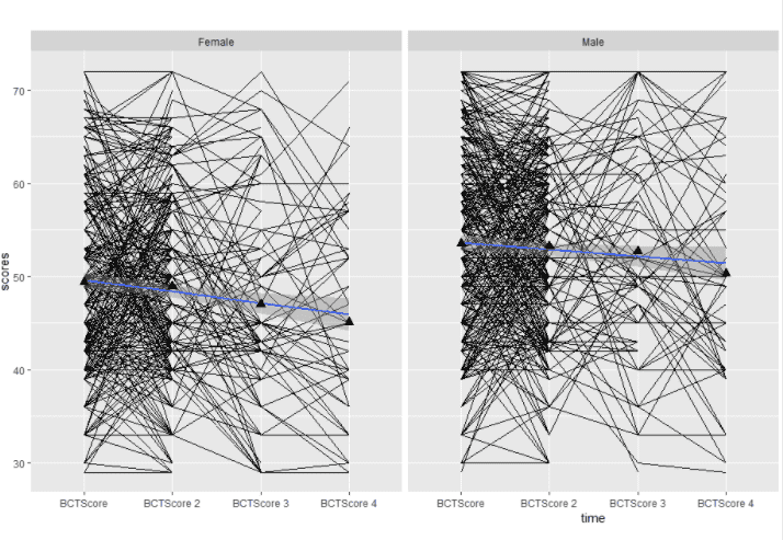 United Way Success by Six Program